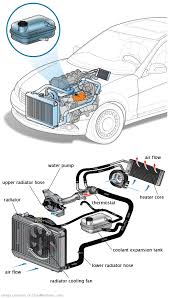 See P3487 in engine